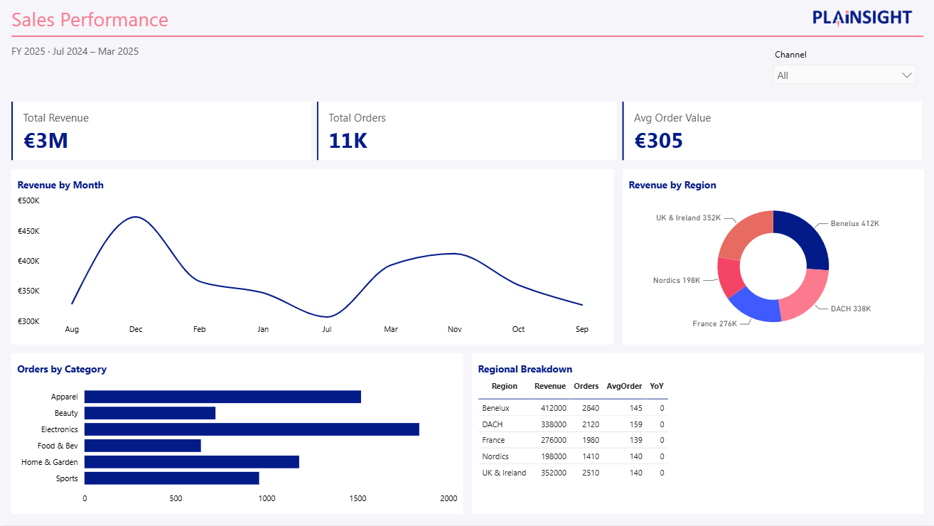 From Prototype to Power BI Project: Bridging the Gap with Claude