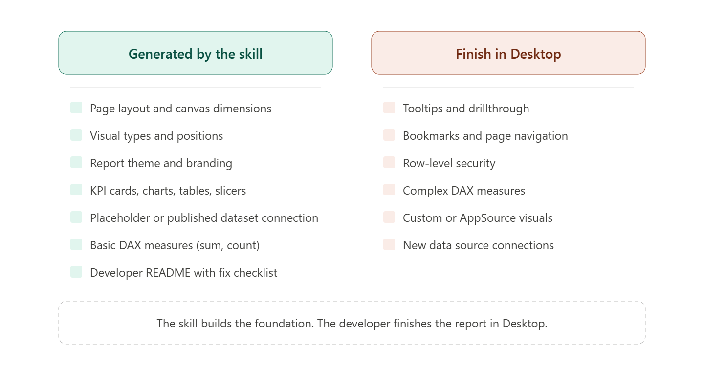 Extending the skill by adding a feature built in Desktop as a known-good example in the template