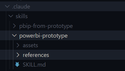 The .claude/skills/powerbi-prototype folder structure in Visual Studio Code